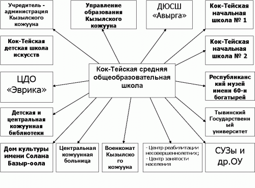 Сотрудничество