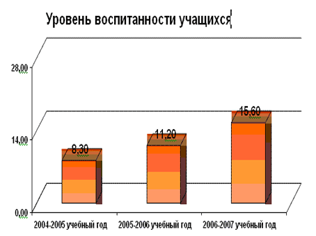 воспитание